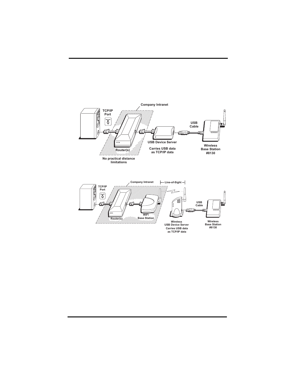 DAVIS Base Station for Wireless Download Manual (8130) User Manual | Page 11 / 12