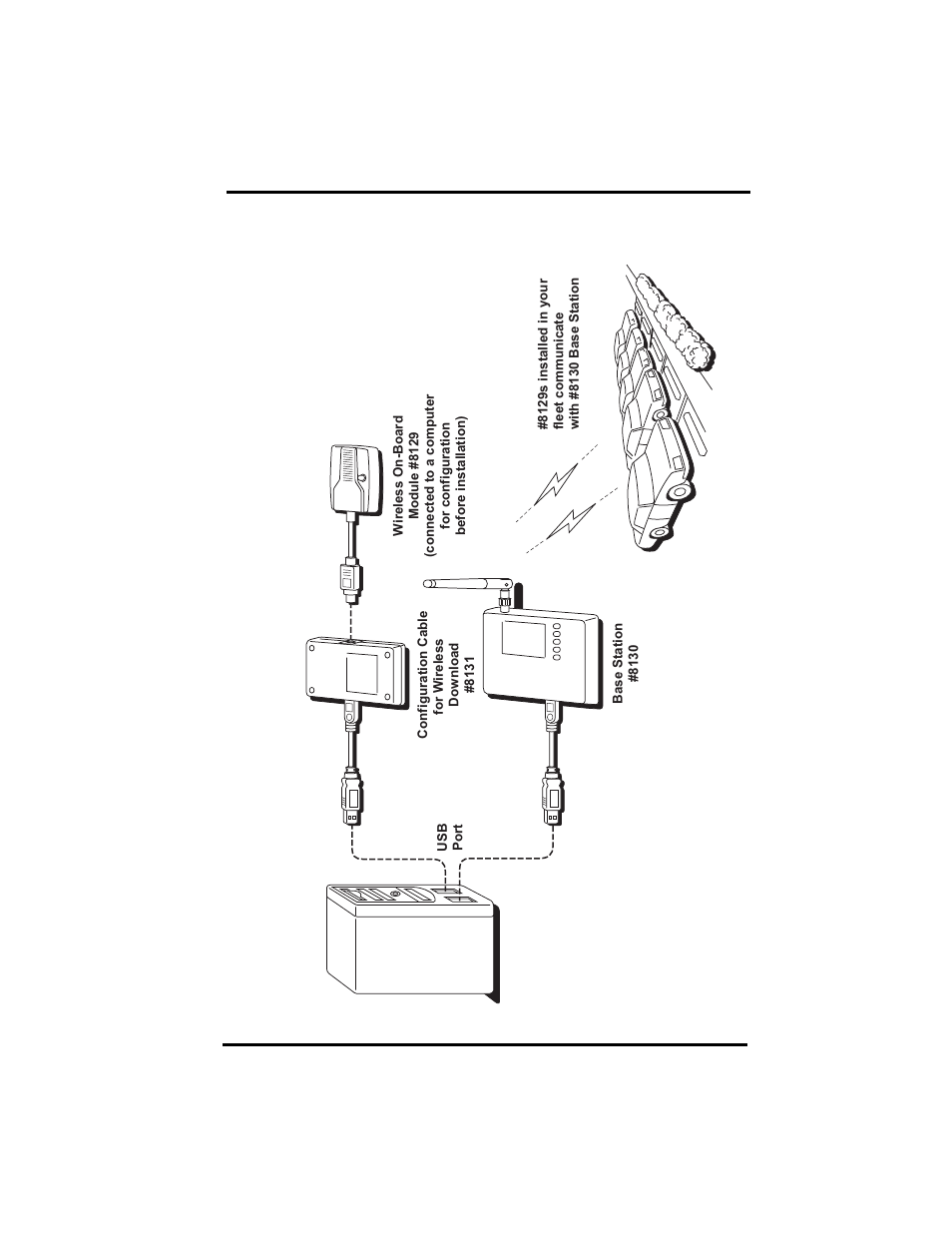 Wireless download system network set up | DAVIS Base Station for Wireless Download Manual (8130) User Manual | Page 5 / 12