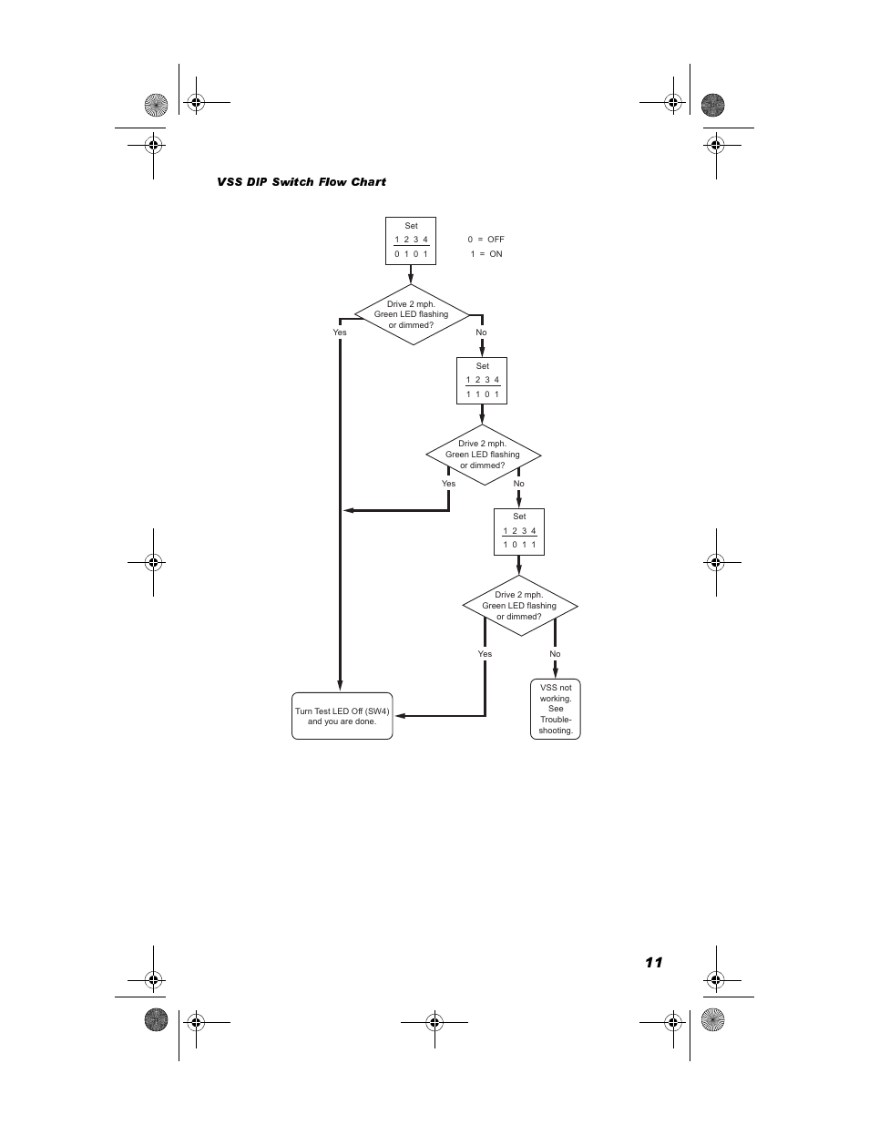 Vss dip switch flow chart | DAVIS DriveRight Installation - VSS (8156, 8160) User Manual | Page 13 / 16