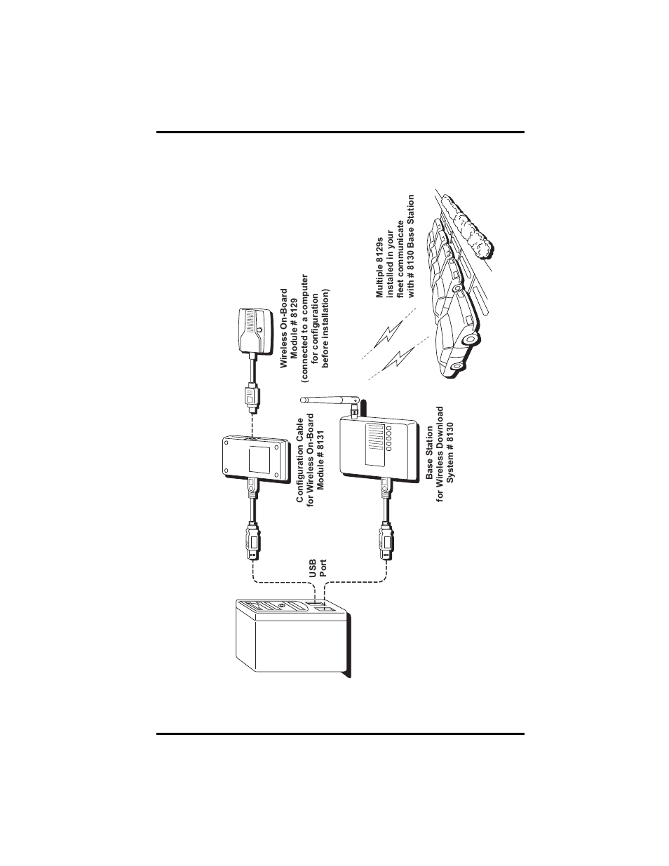 Wireless download system network set up | DAVIS DriveRight 600E GPS Wireless Interface Module Manual (8127, 28, 29, 8251) User Manual | Page 12 / 16