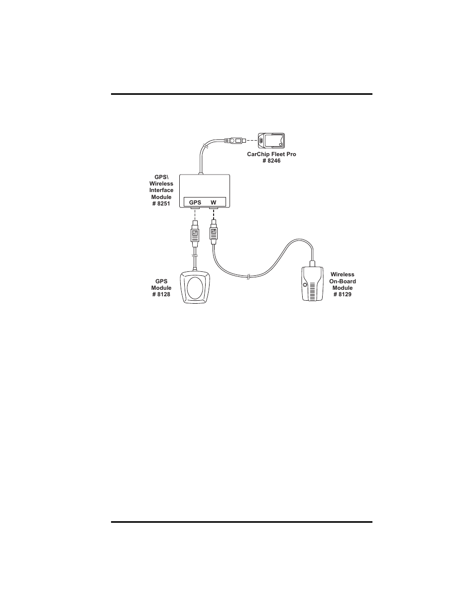 Carchip gps/wireless wiring diagrams, Making connections | DAVIS DriveRight 600E GPS Wireless Interface Module Manual (8127, 28, 29, 8251) User Manual | Page 8 / 16