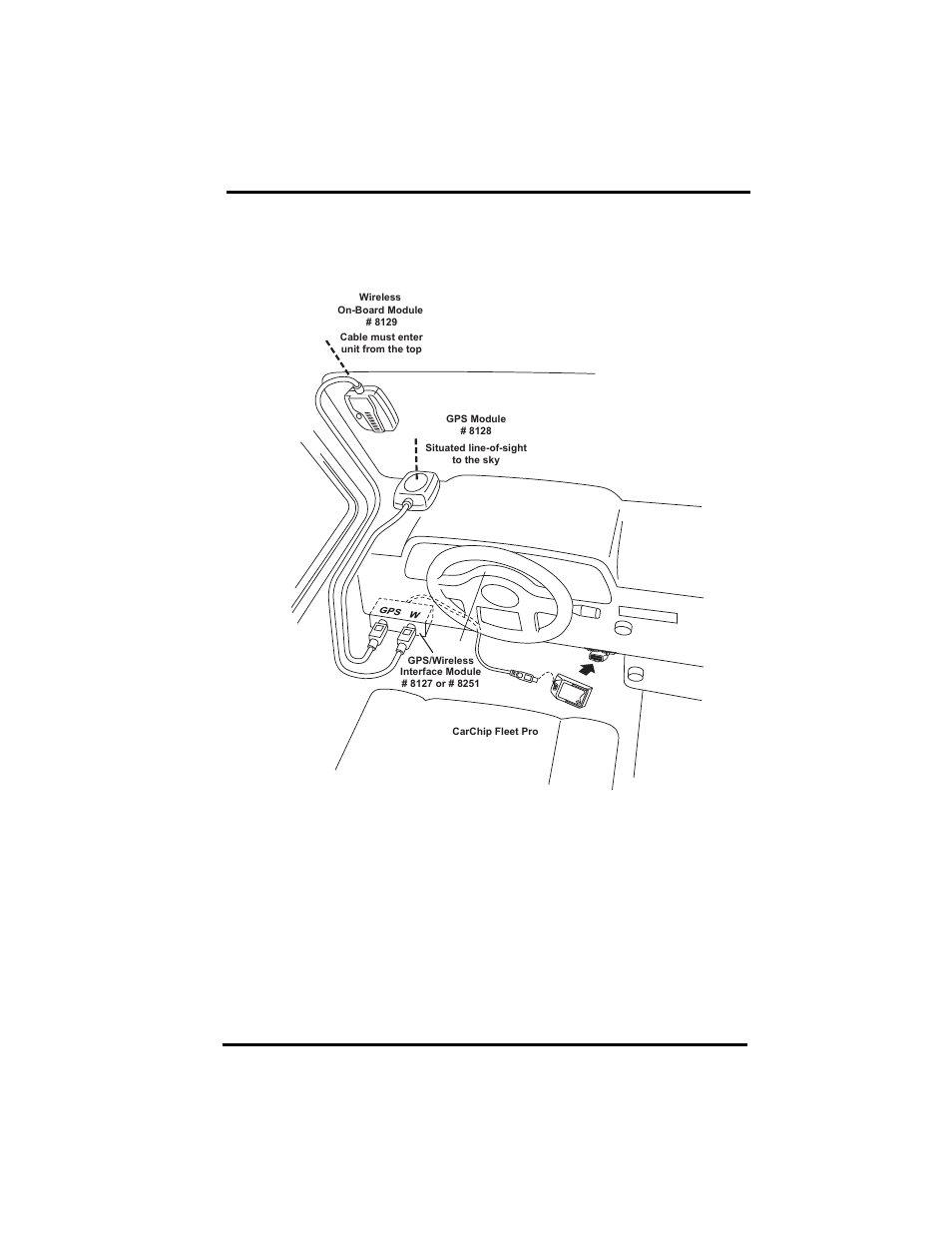 Installing the gps/wireless system, Mount the gps module on top of the dashboard | DAVIS DriveRight 600E GPS Wireless Interface Module Manual (8127, 28, 29, 8251) User Manual | Page 9 / 16