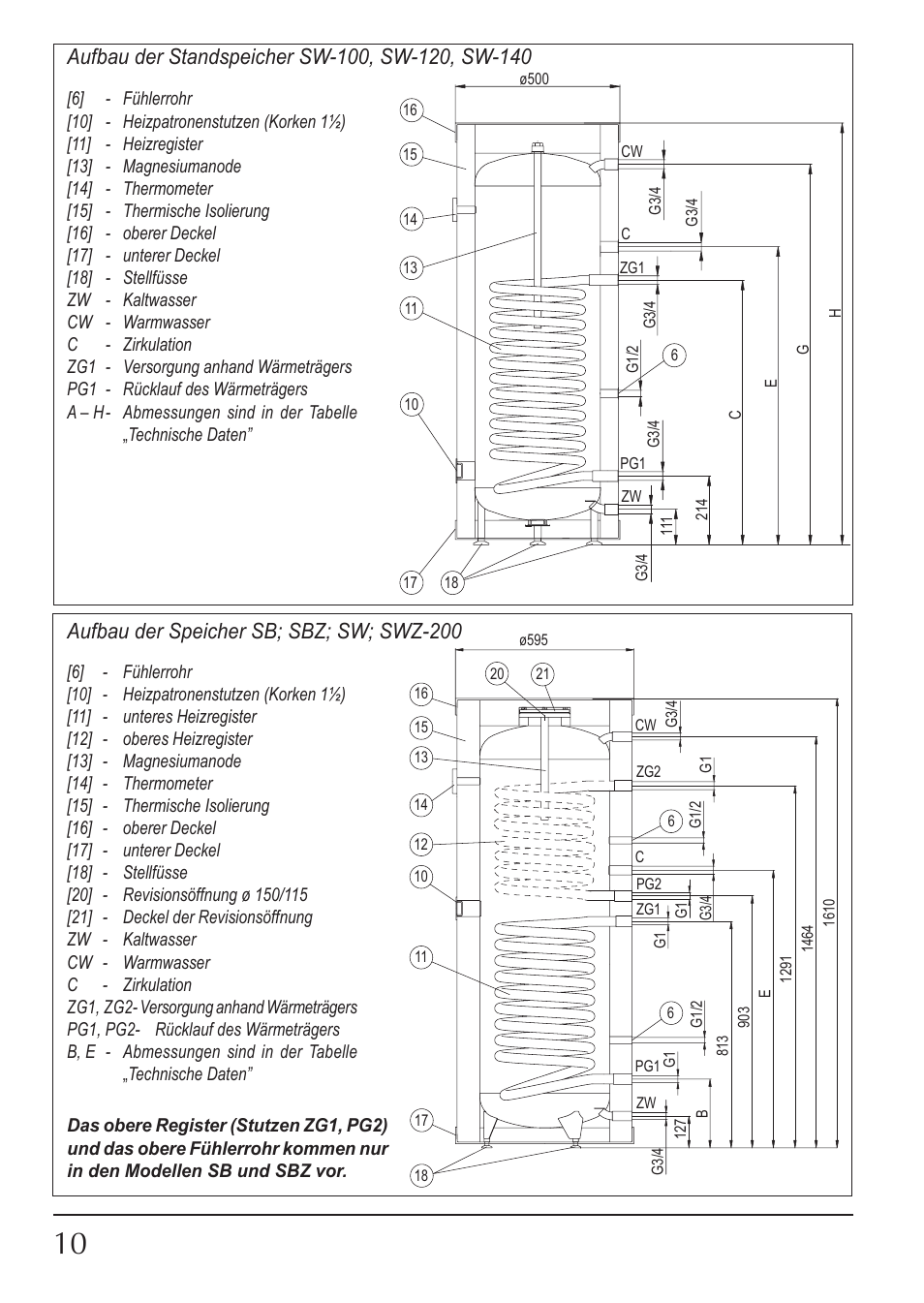 KOSPEL SW Termo Max User Manual | Page 10 / 32
