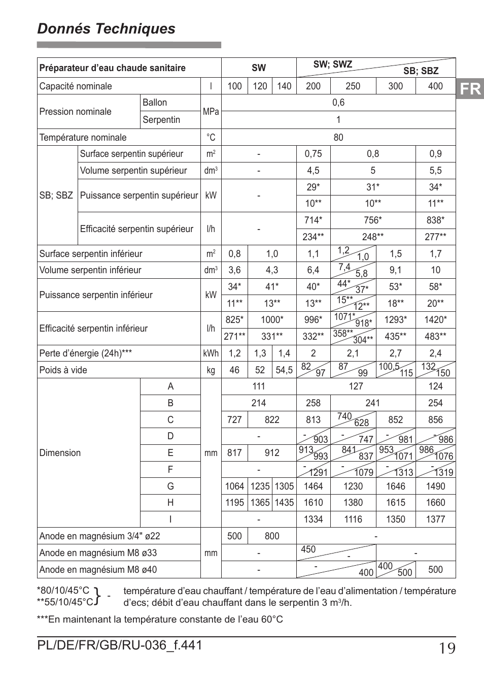 Donnés techniques | KOSPEL SW Termo Max User Manual | Page 19 / 32