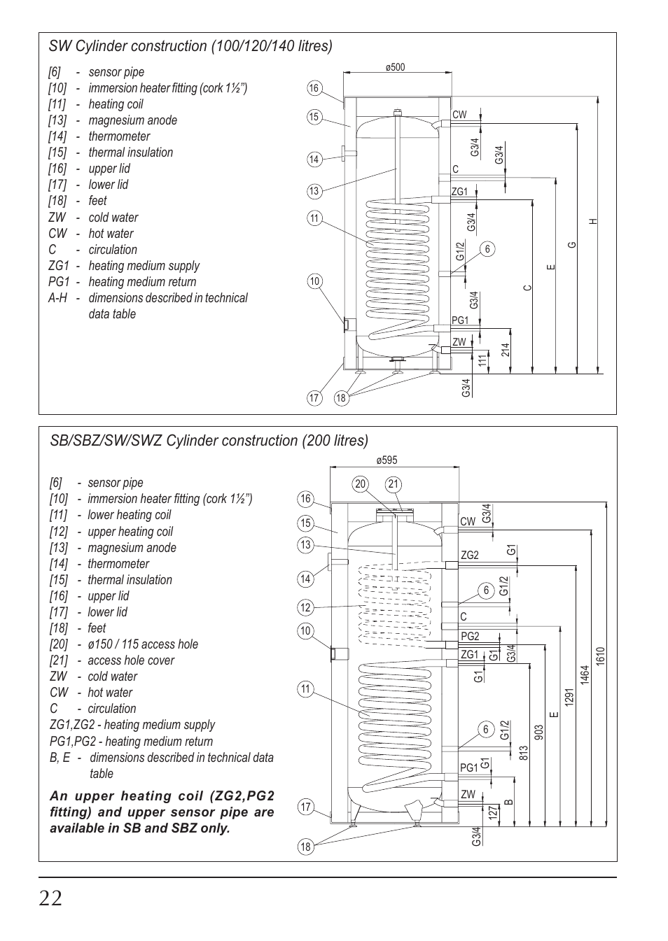 KOSPEL SW Termo Max User Manual | Page 22 / 32