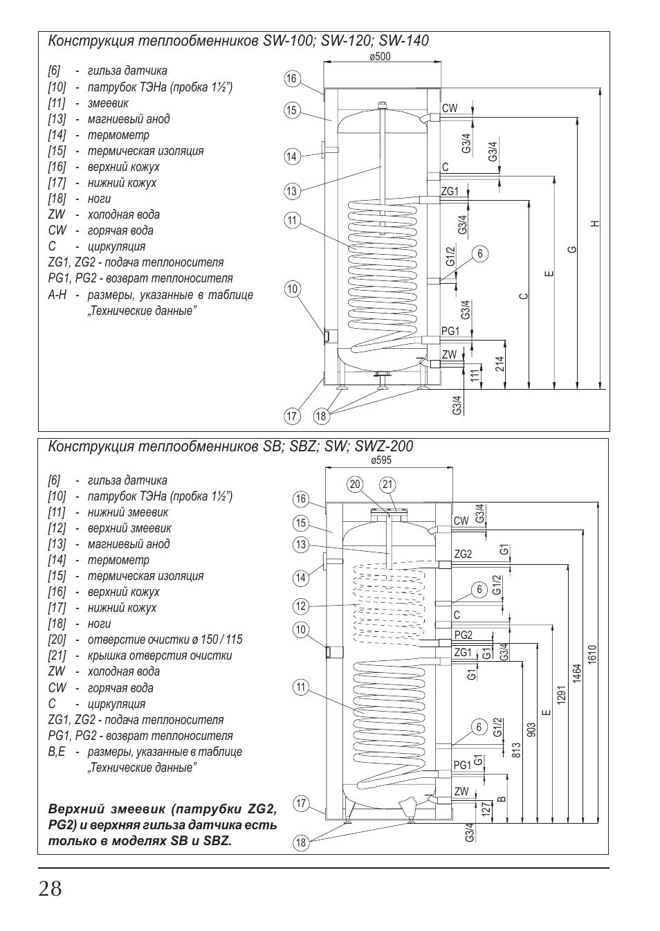 KOSPEL SW Termo Max User Manual | Page 28 / 32