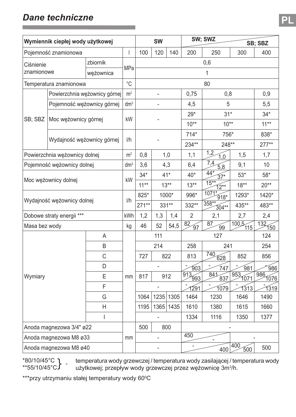 Dane techniczne | KOSPEL SW Termo Max User Manual | Page 7 / 32