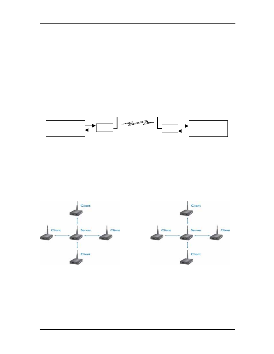Network topologies, Cl4424 user’s manual, 1 point-to-point | 2 point-to-multipoint | AeroComm CL4424 User Manual | Page 15 / 20