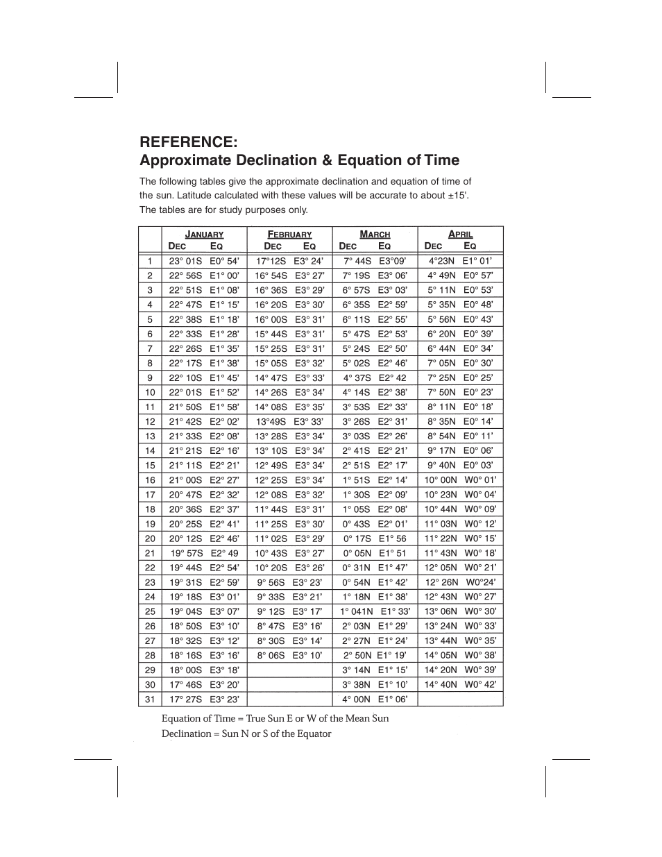 DAVIS Mark 15, 25 Sextant User Manual | Page 22 / 24