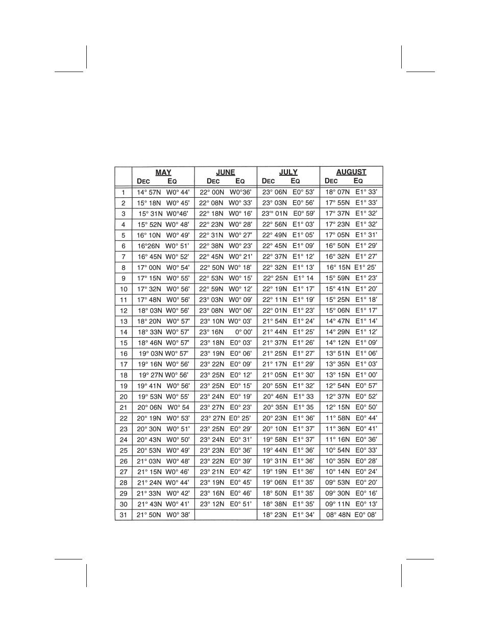 DAVIS Mark 15, 25 Sextant User Manual | Page 23 / 24