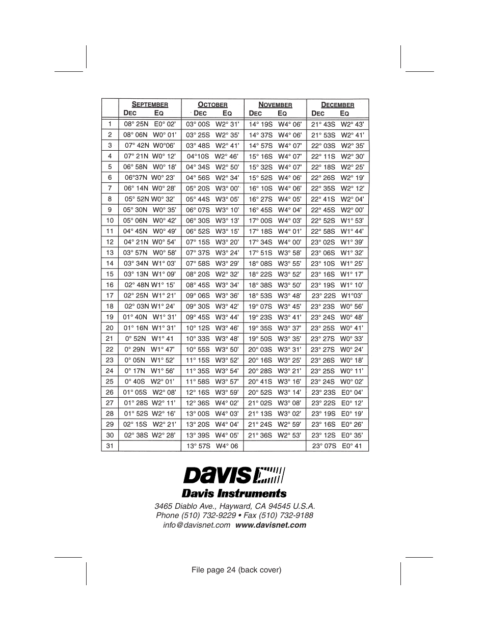 DAVIS Mark 15, 25 Sextant User Manual | Page 24 / 24