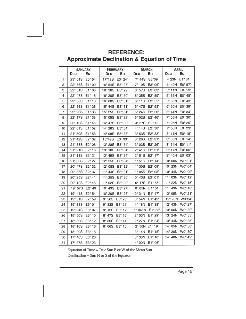 DAVIS Mark 3 Sextant User Manual | Page 17 / 20