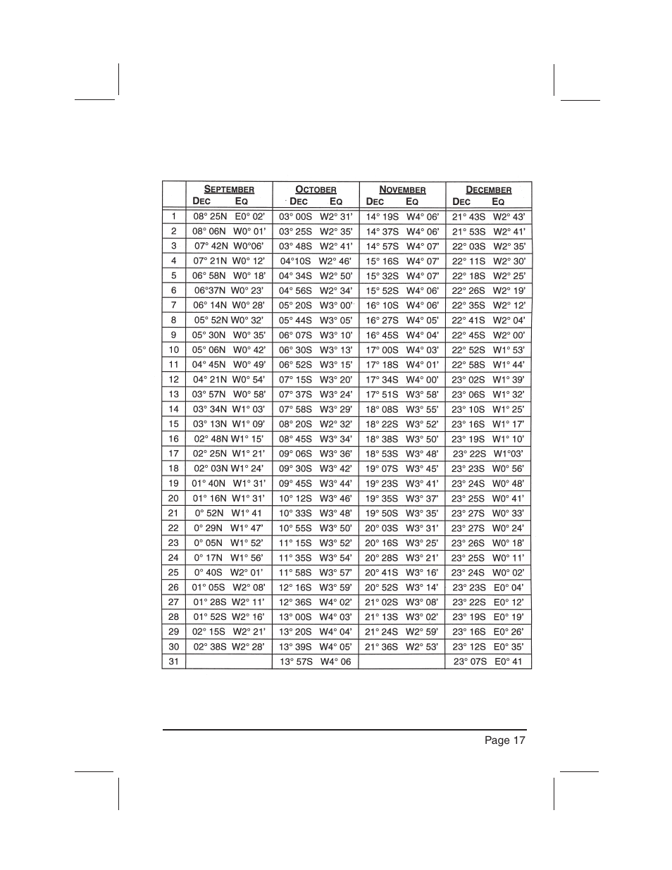 DAVIS Mark 3 Sextant User Manual | Page 19 / 20