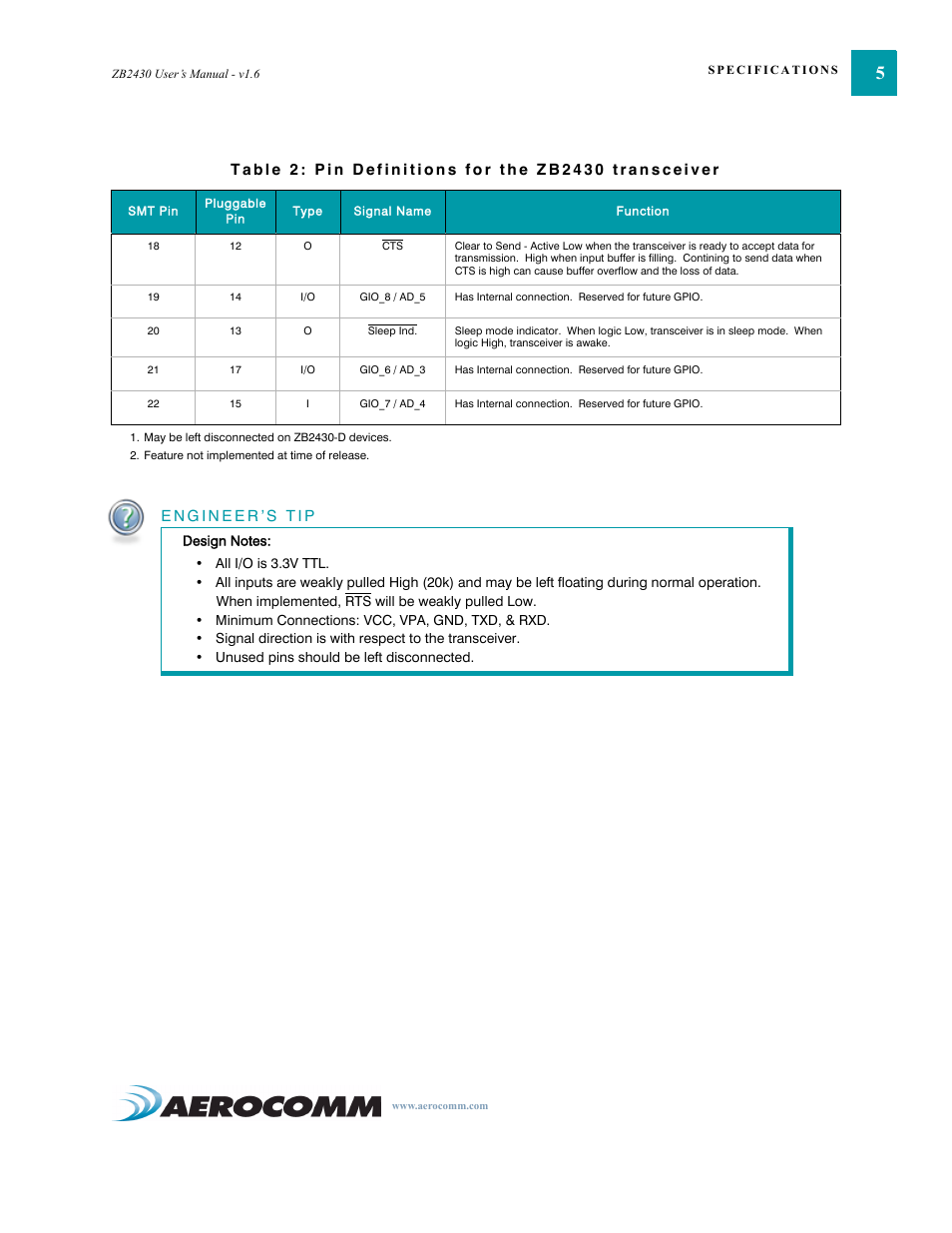 AeroComm TRANSCEIVER ZB2430 User Manual | Page 10 / 62