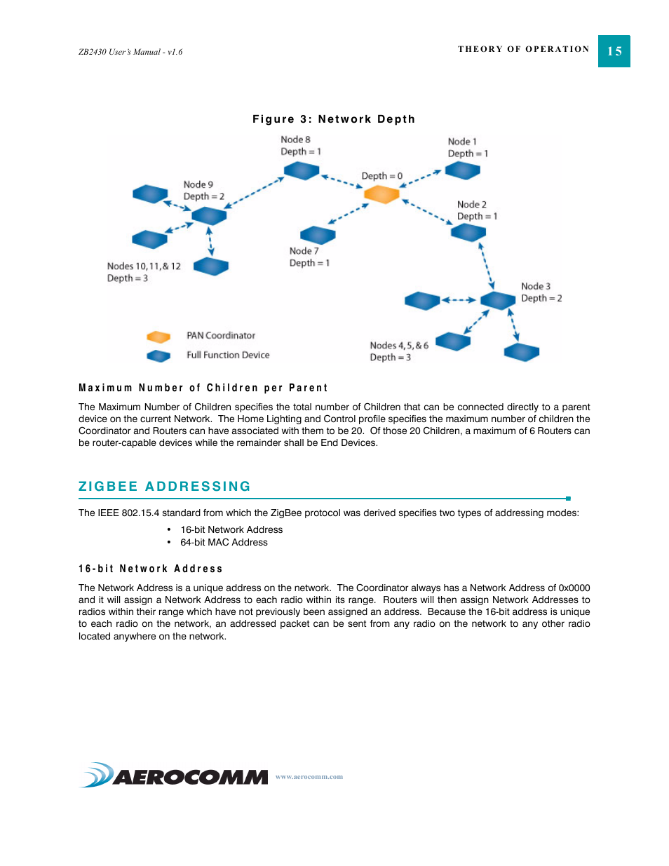Maximum number of children per parent, Zigbee addressing, Bit network address | Maximum number of children per parent 15, Zigbee addressing 15, Bit network address 15 | AeroComm TRANSCEIVER ZB2430 User Manual | Page 20 / 62