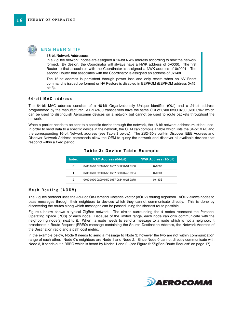 Bit mac address, Mesh routing (aodv), Bit mac address 16 mesh routing (aodv) 16 | AeroComm TRANSCEIVER ZB2430 User Manual | Page 21 / 62