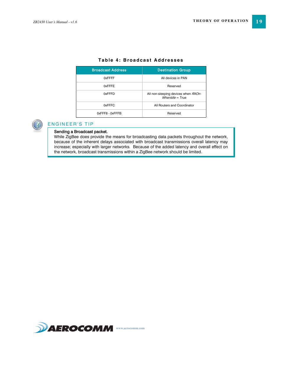 AeroComm TRANSCEIVER ZB2430 User Manual | Page 24 / 62