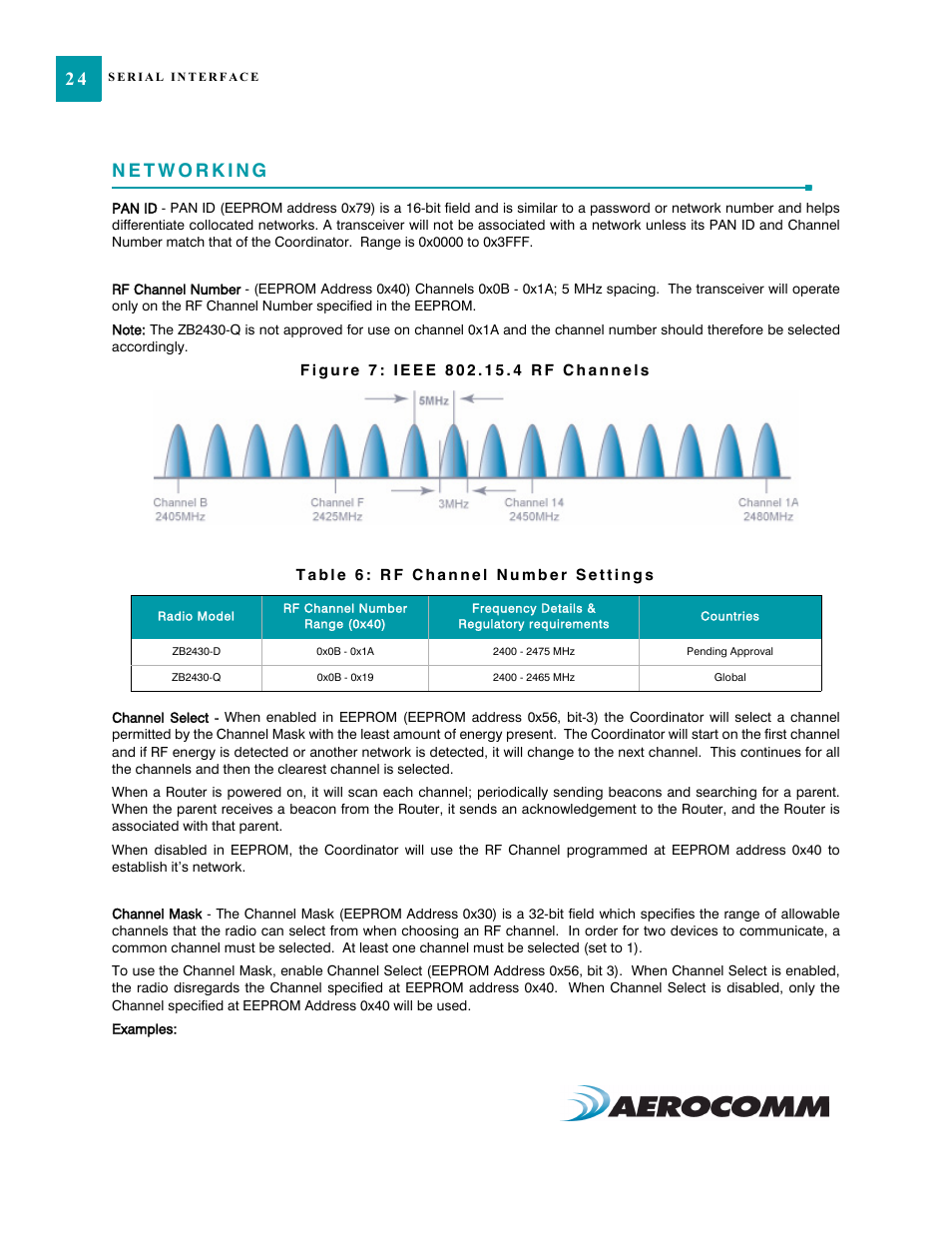 Networking, Networking 24 | AeroComm TRANSCEIVER ZB2430 User Manual | Page 29 / 62