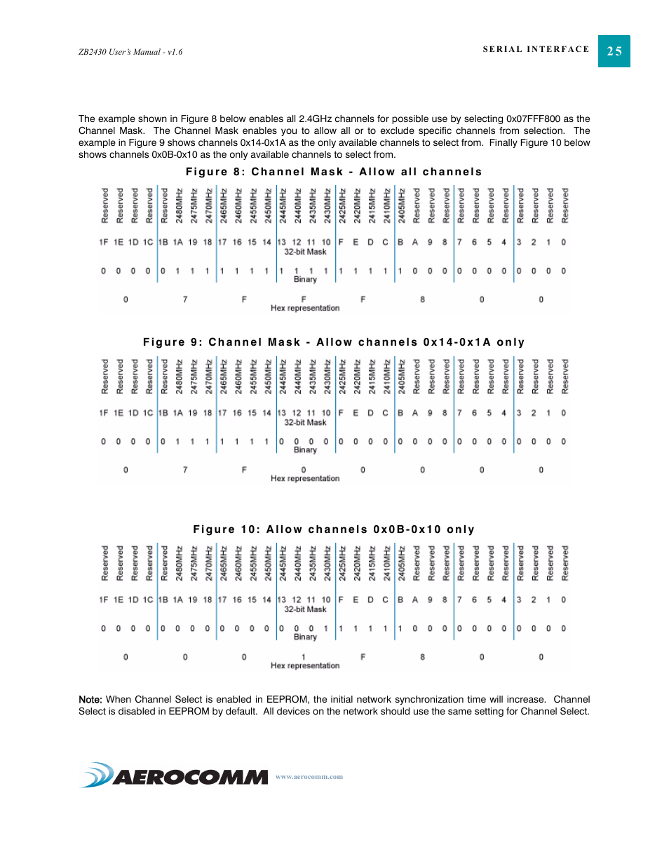 AeroComm TRANSCEIVER ZB2430 User Manual | Page 30 / 62