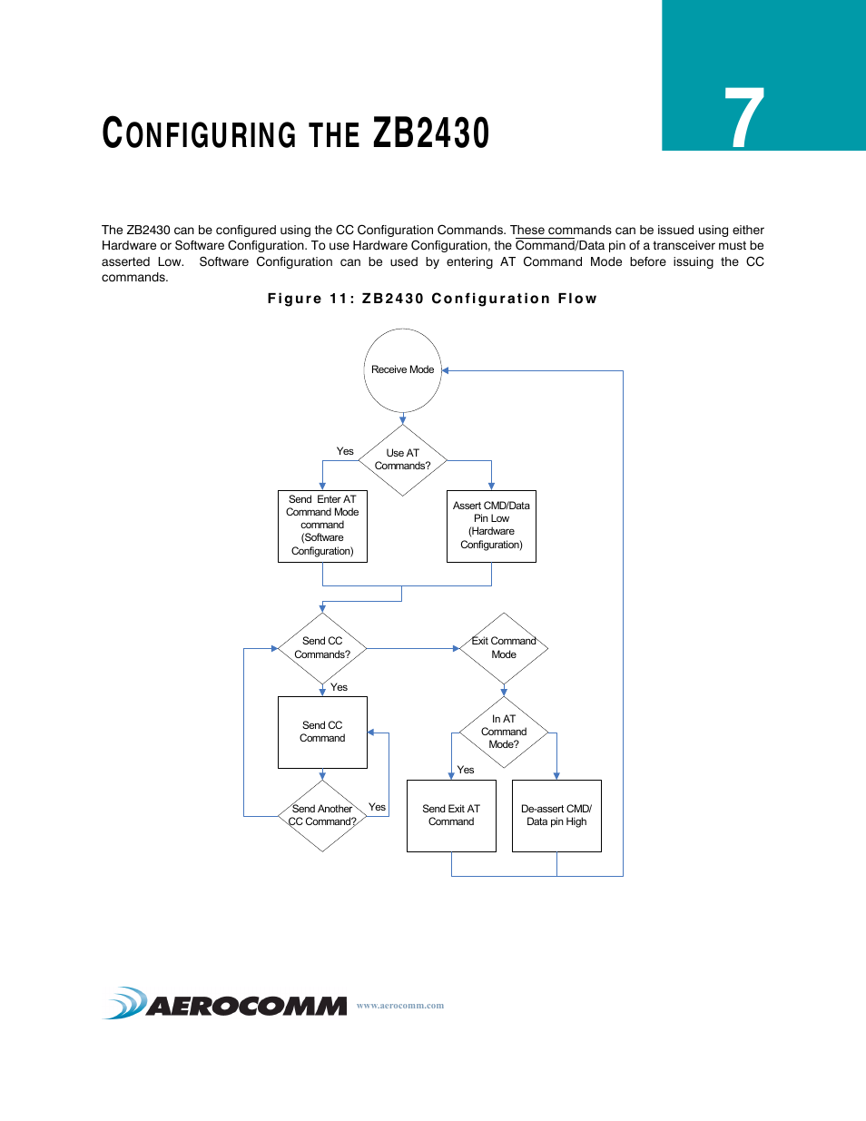 Configuring the zb2430, Configuring the zb2430 28, Zb2430 | Onfiguring | AeroComm TRANSCEIVER ZB2430 User Manual | Page 33 / 62