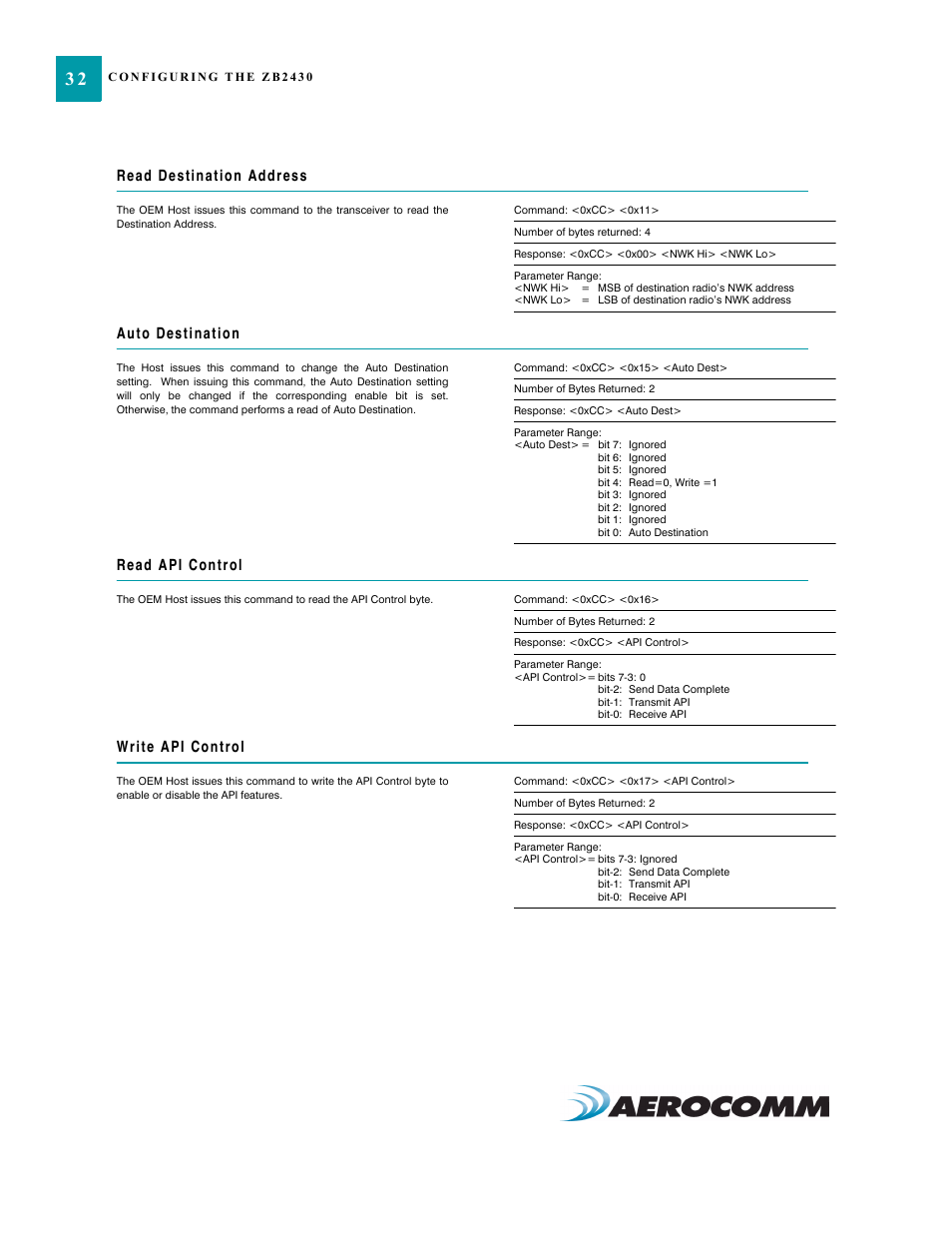 AeroComm TRANSCEIVER ZB2430 User Manual | Page 37 / 62