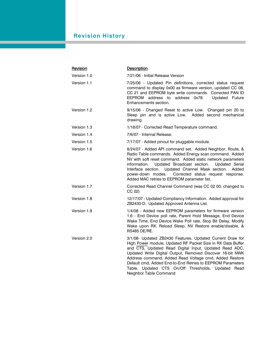 Revision history | AeroComm TRANSCEIVER ZB2430 User Manual | Page 4 / 62
