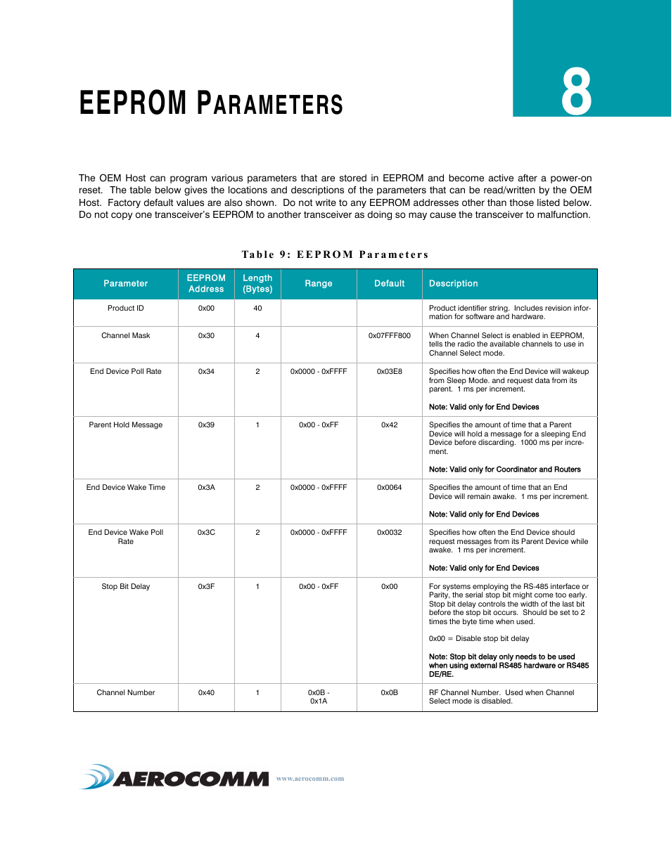 Eeprom parameters, Eeprom parameters 37, Eeprom p | Arameters | AeroComm TRANSCEIVER ZB2430 User Manual | Page 42 / 62