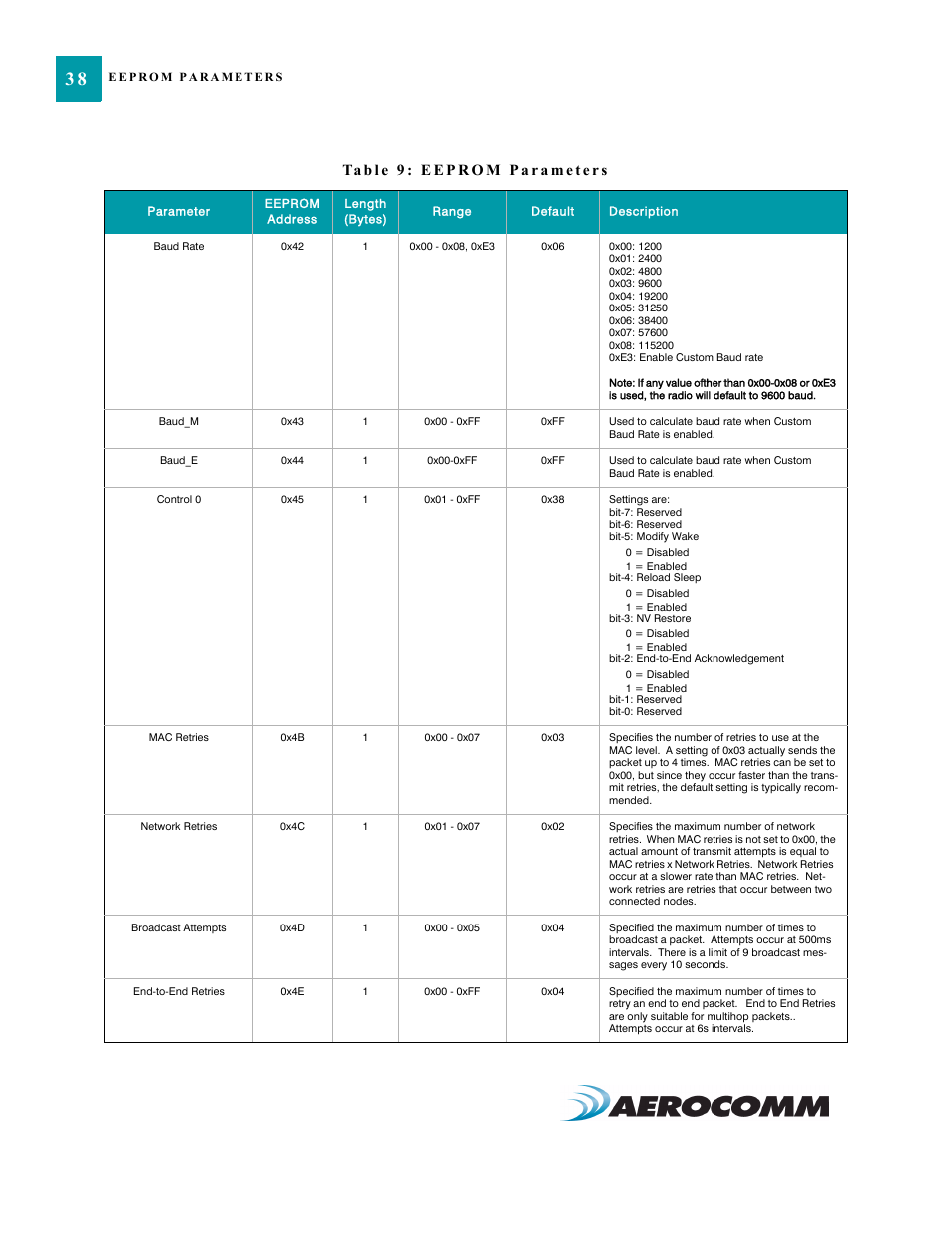 AeroComm TRANSCEIVER ZB2430 User Manual | Page 43 / 62
