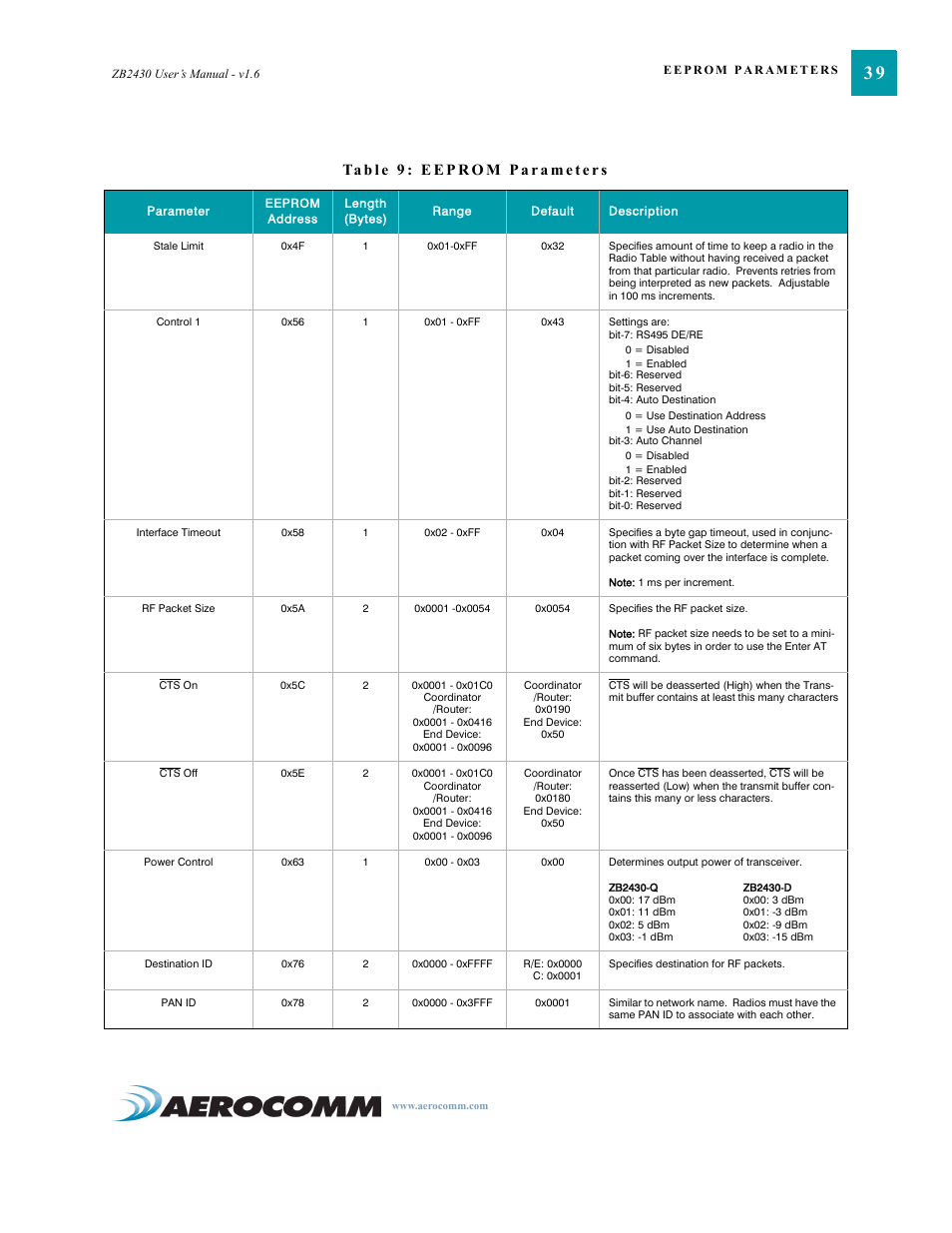 AeroComm TRANSCEIVER ZB2430 User Manual | Page 44 / 62