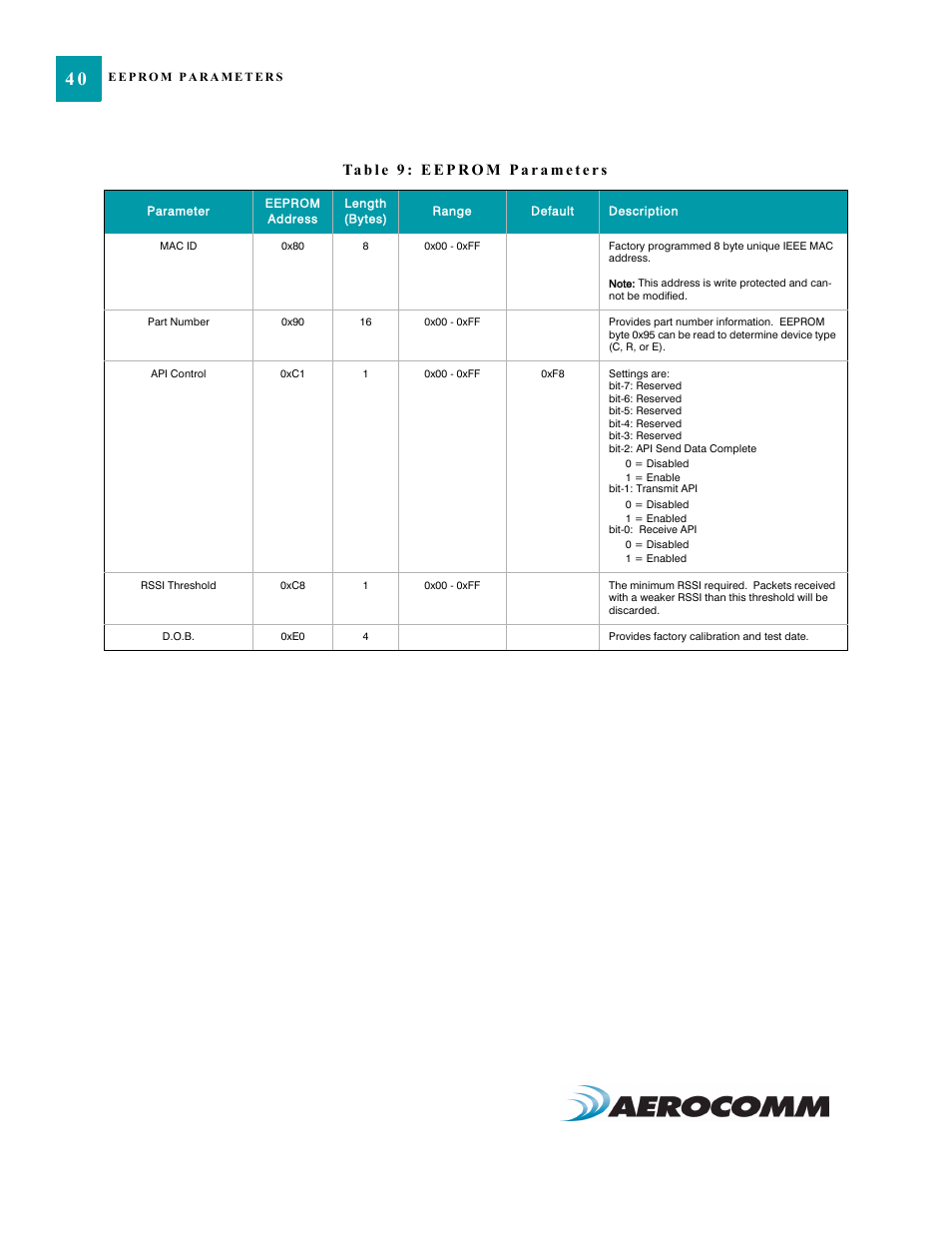 AeroComm TRANSCEIVER ZB2430 User Manual | Page 45 / 62