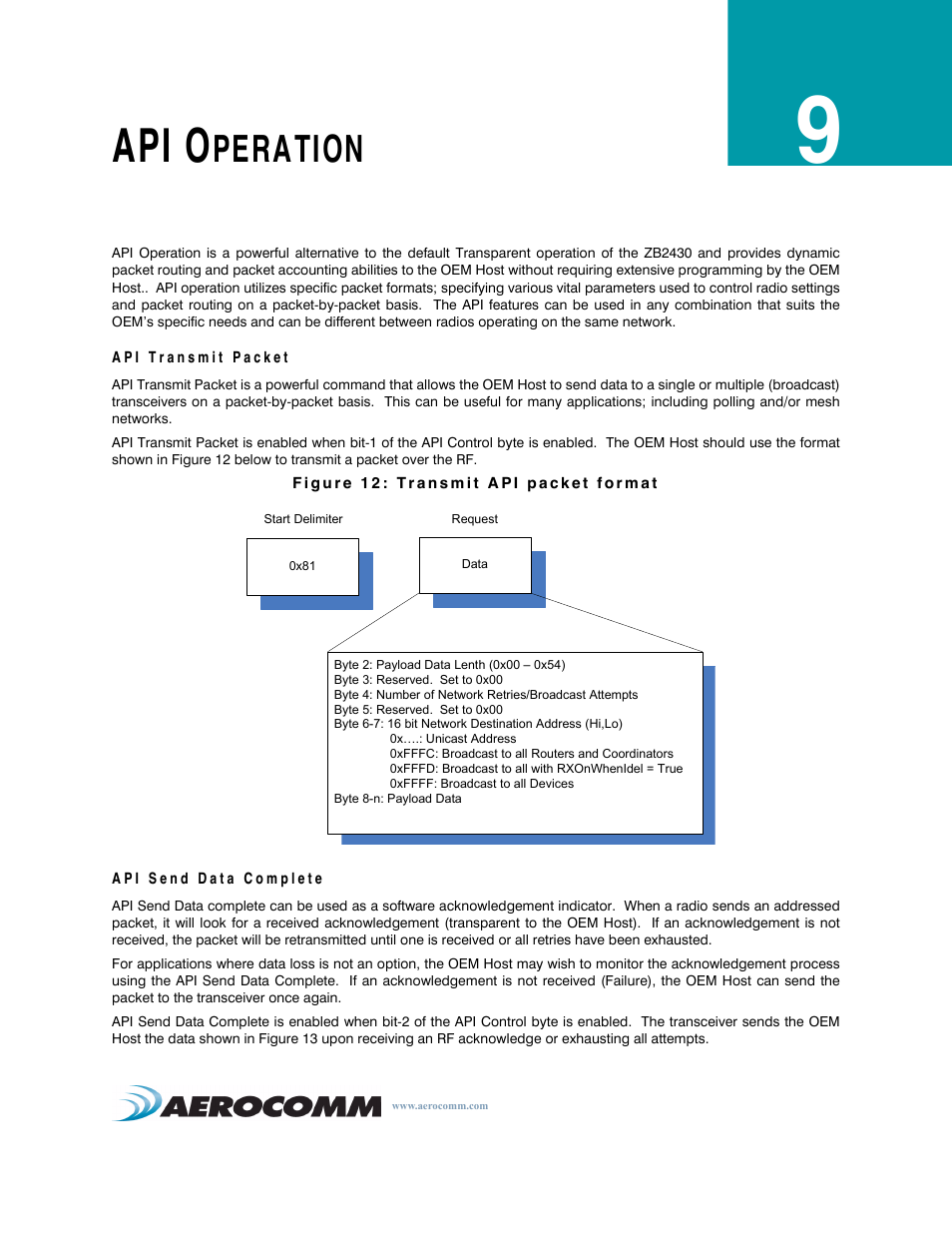 Api operation, Api transmit packet, Api send data complete | Api operation 41, Api transmit packet 41 api send data complete 41, Api o, Peration | AeroComm TRANSCEIVER ZB2430 User Manual | Page 46 / 62