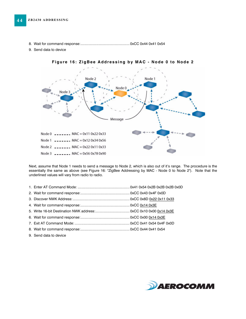 AeroComm TRANSCEIVER ZB2430 User Manual | Page 49 / 62