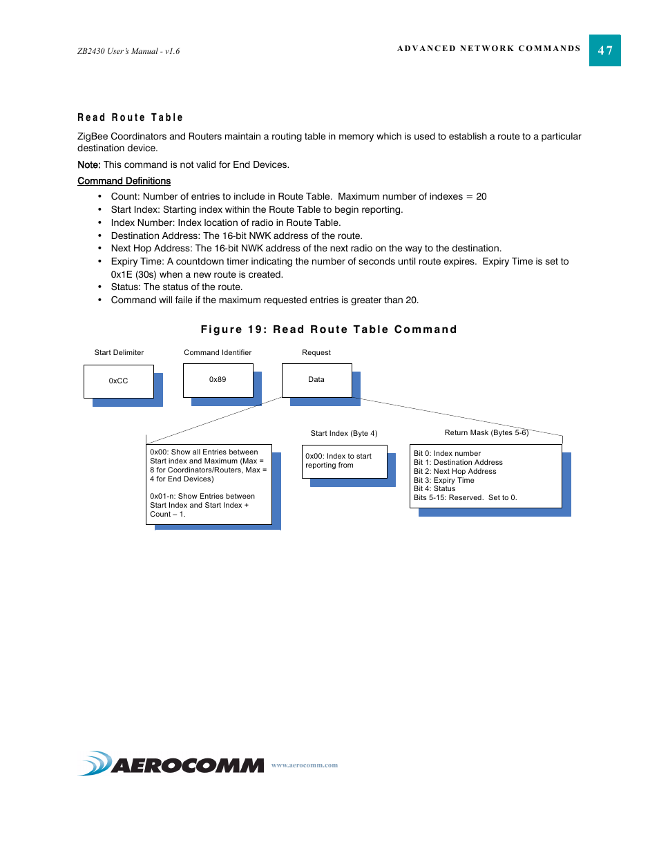 Read route table, Read route table 47 | AeroComm TRANSCEIVER ZB2430 User Manual | Page 52 / 62