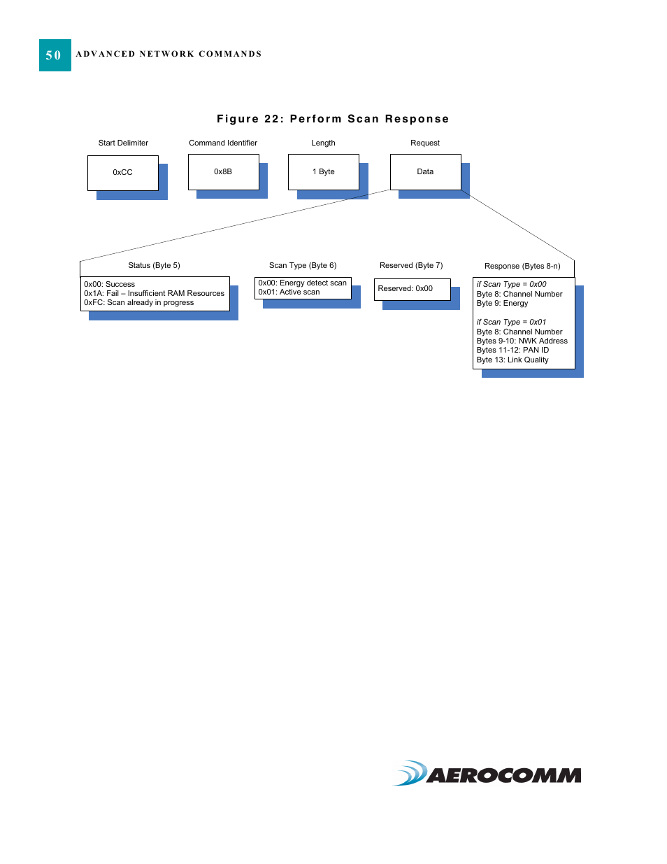 AeroComm TRANSCEIVER ZB2430 User Manual | Page 55 / 62