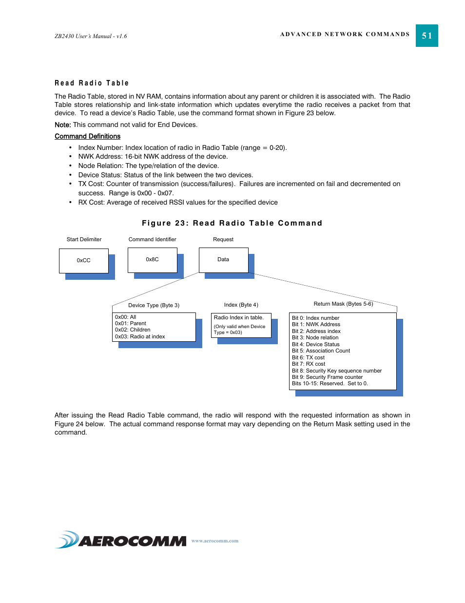 Read radio table, Read radio table 51 | AeroComm TRANSCEIVER ZB2430 User Manual | Page 56 / 62