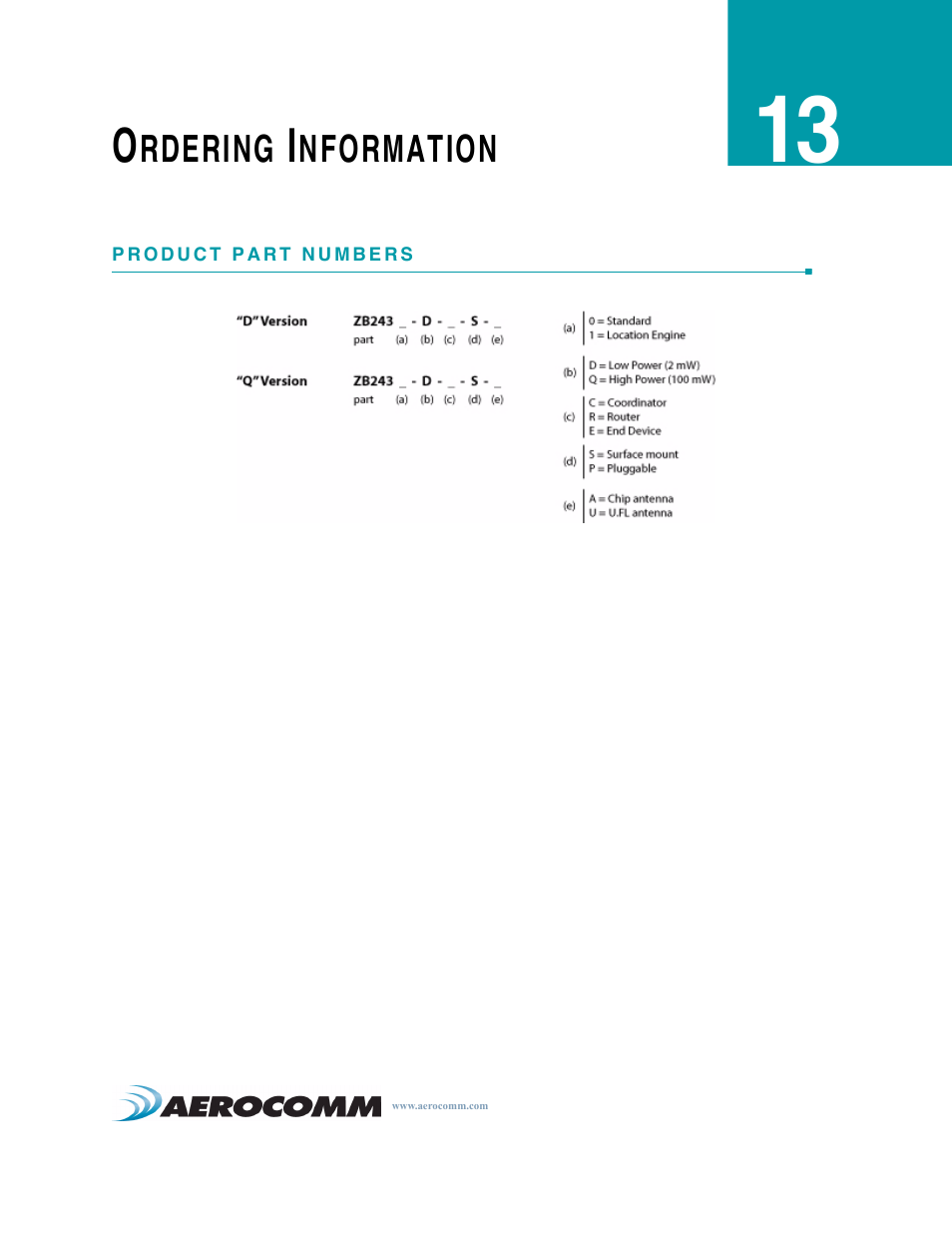 Ordering information, Product part numbers, Ordering information 54 | Product part numbers 54 | AeroComm TRANSCEIVER ZB2430 User Manual | Page 59 / 62