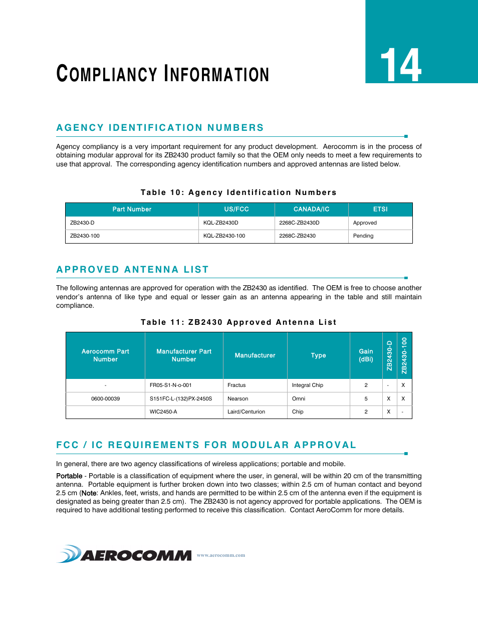 Compliancy information, Agency identification numbers, Approved antenna list | Fcc / ic requirements for modular approval, Compliancy information 55, Ompliancy, Nformation | AeroComm TRANSCEIVER ZB2430 User Manual | Page 60 / 62