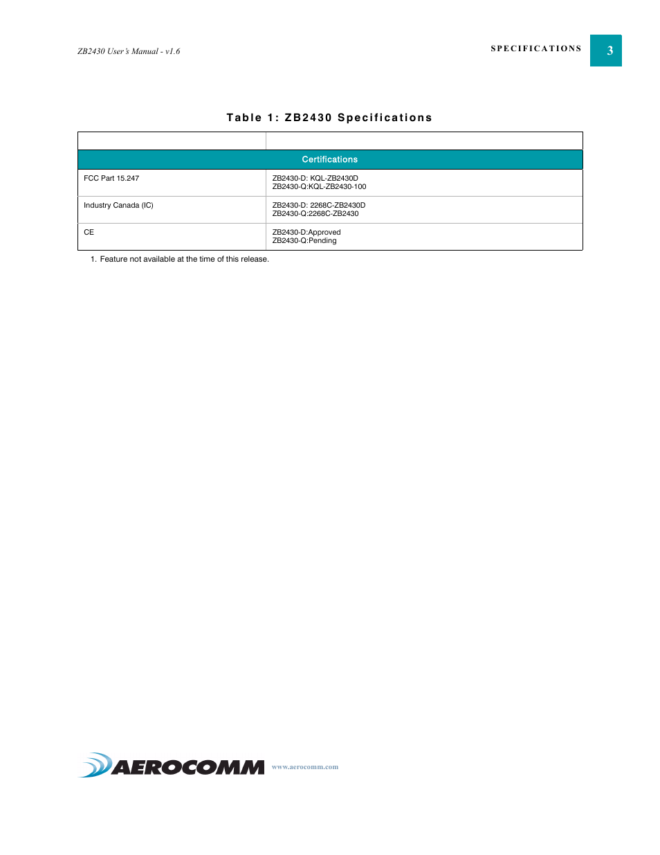 AeroComm TRANSCEIVER ZB2430 User Manual | Page 8 / 62