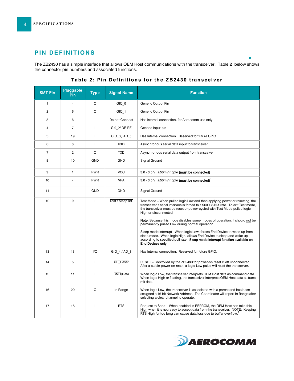 Pin definitions, Pin definitions 4 | AeroComm TRANSCEIVER ZB2430 User Manual | Page 9 / 62
