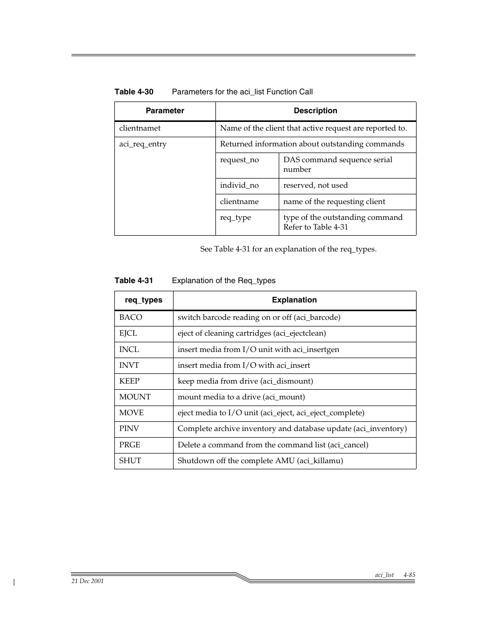 Table 4-30, Para, Table 4-31 | Explan | ADIC Server User Manual | Page 127 / 218
