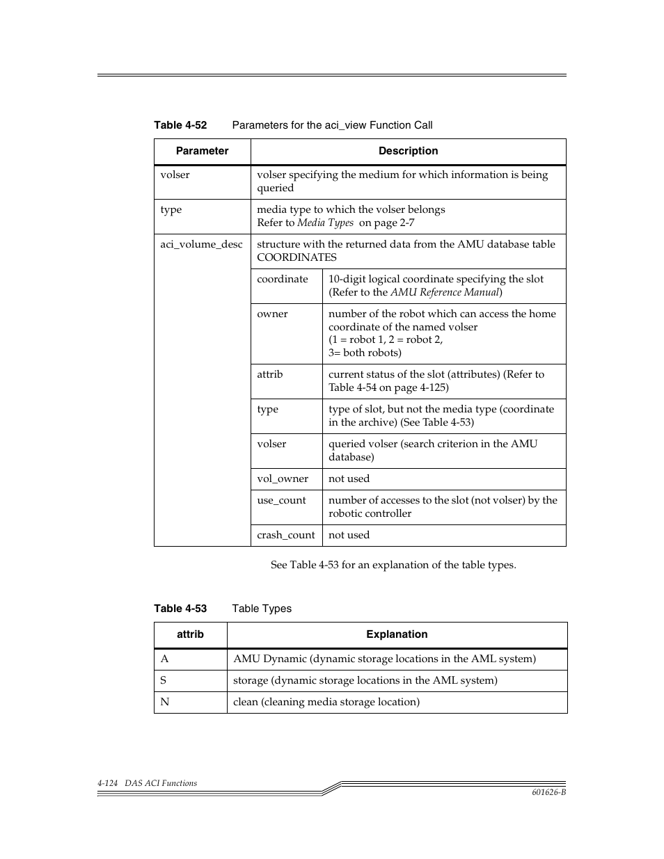 Table 4-52, Para, Table 4-53 | Table types | ADIC Server User Manual | Page 166 / 218