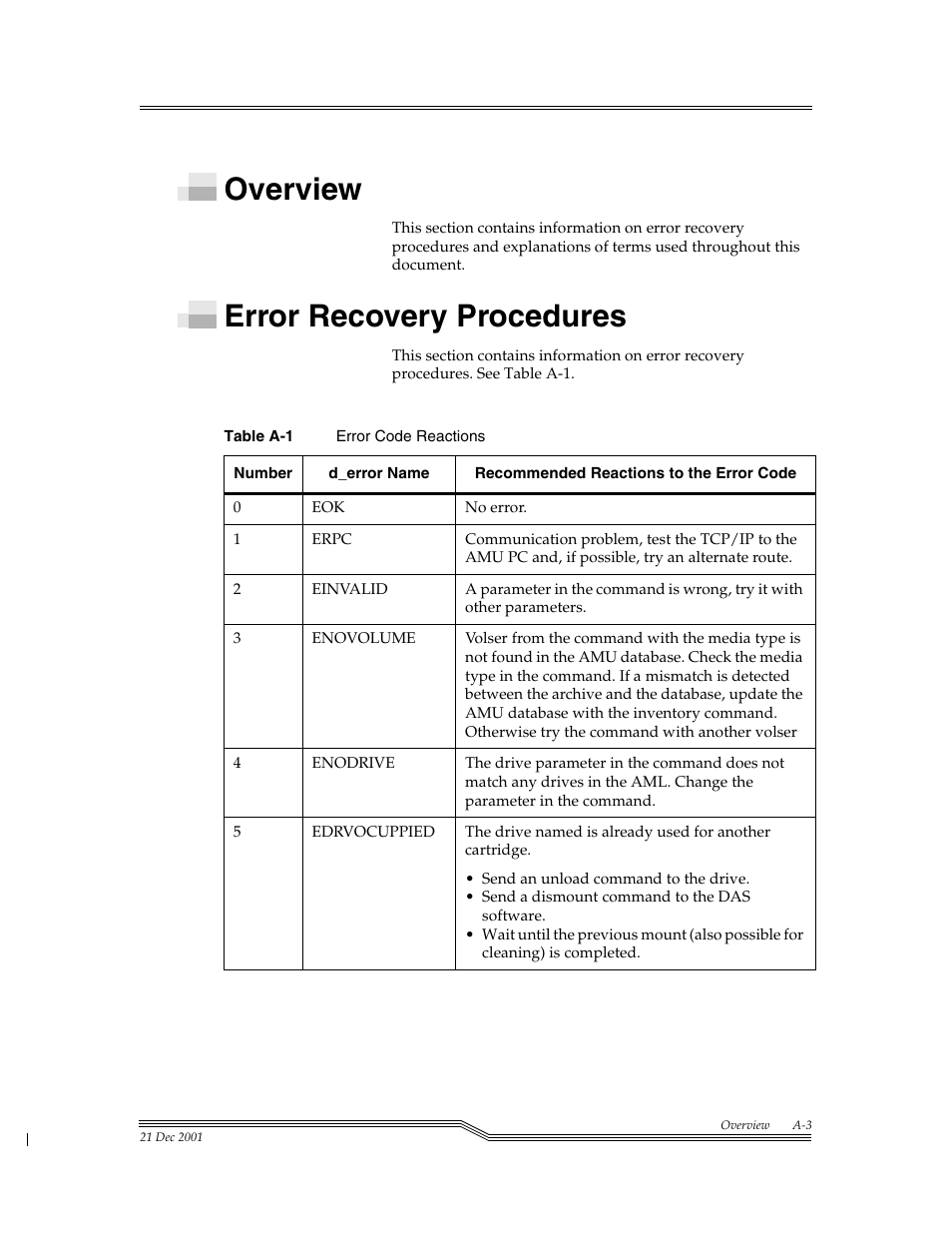 Overview, Error recovery procedures, Table a-1 | Erro | ADIC Server User Manual | Page 203 / 218