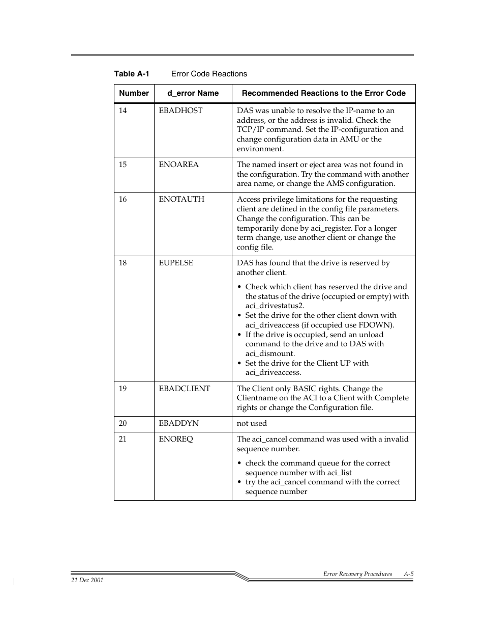 ADIC Server User Manual | Page 205 / 218