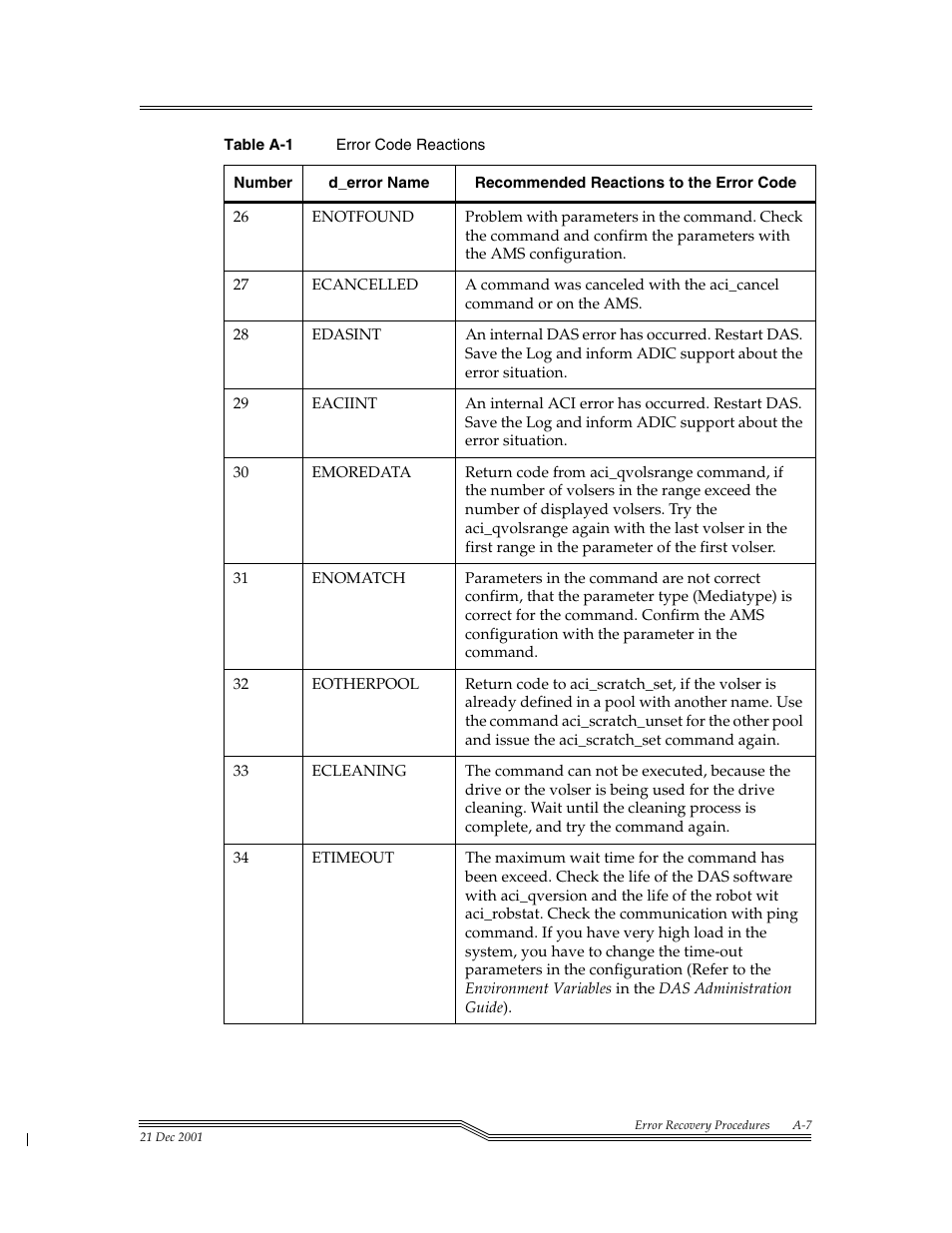 ADIC Server User Manual | Page 207 / 218