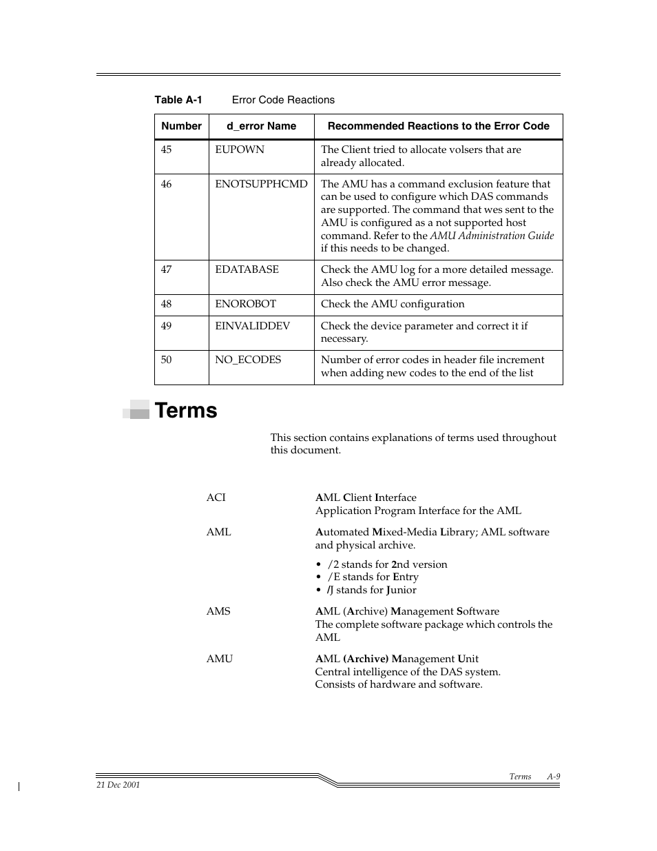 Terms | ADIC Server User Manual | Page 209 / 218