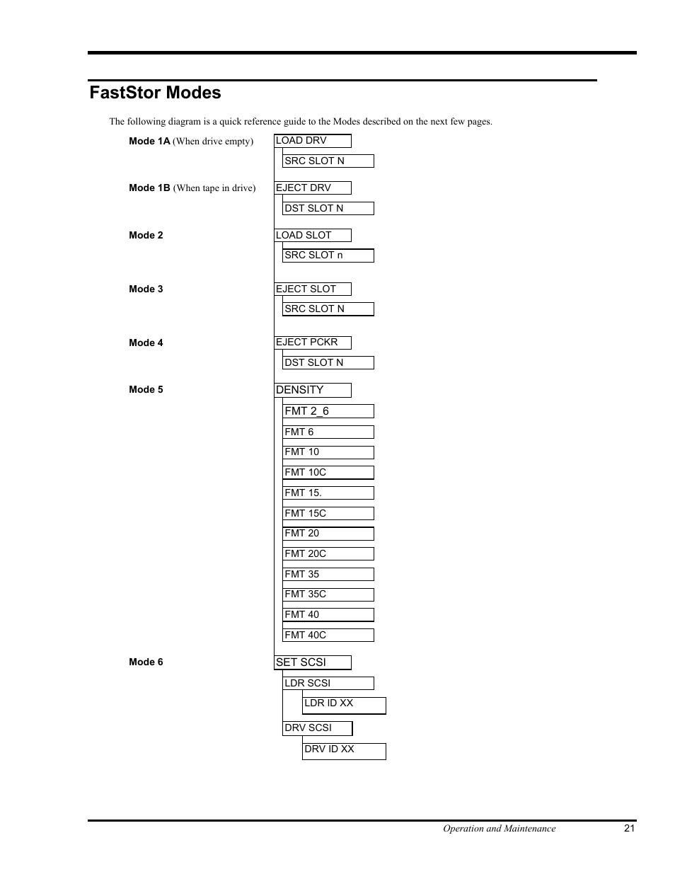 Faststor modes | ADIC FastStor Mass Storage Device User Manual | Page 37 / 68