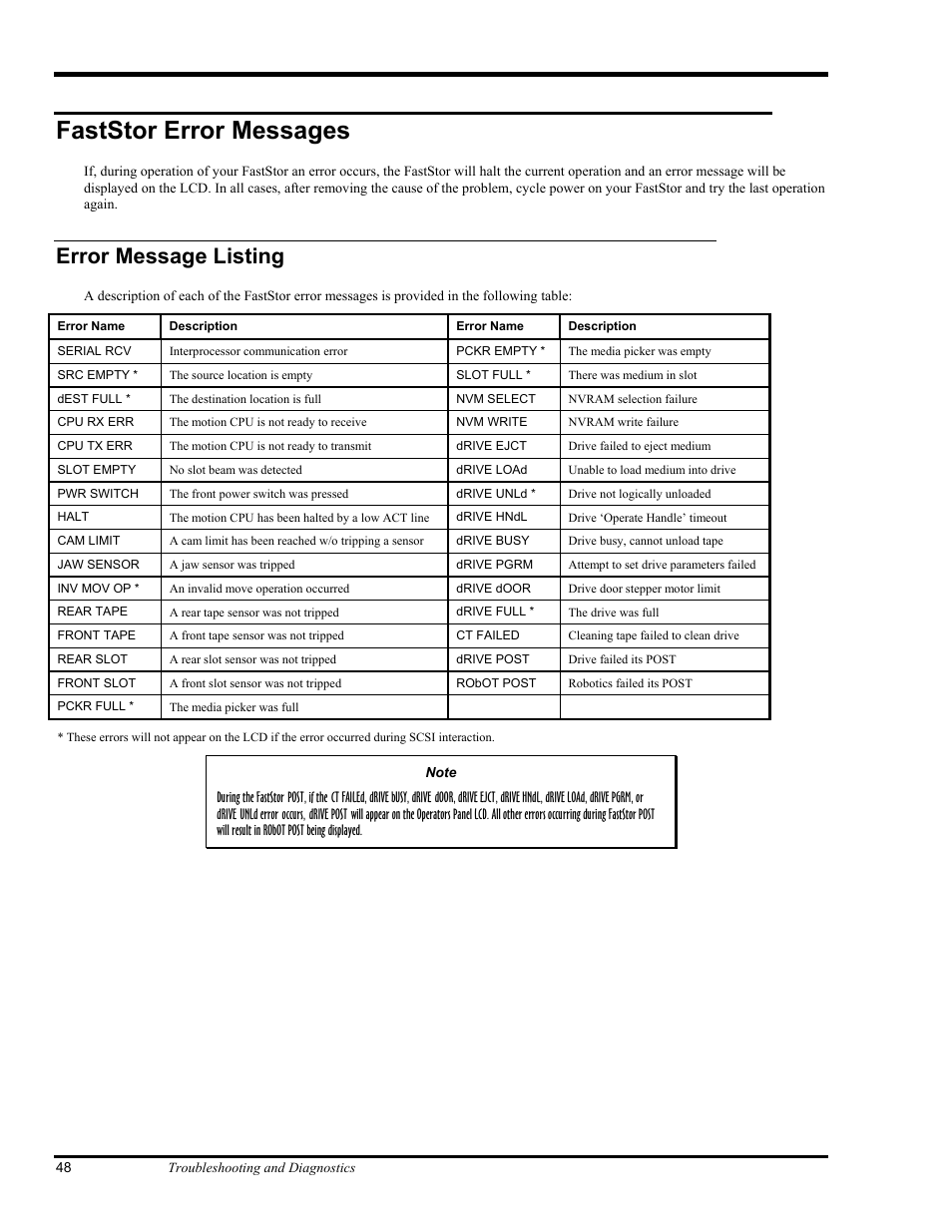 Faststor error messages, Error message listing | ADIC FastStor Mass Storage Device User Manual | Page 64 / 68