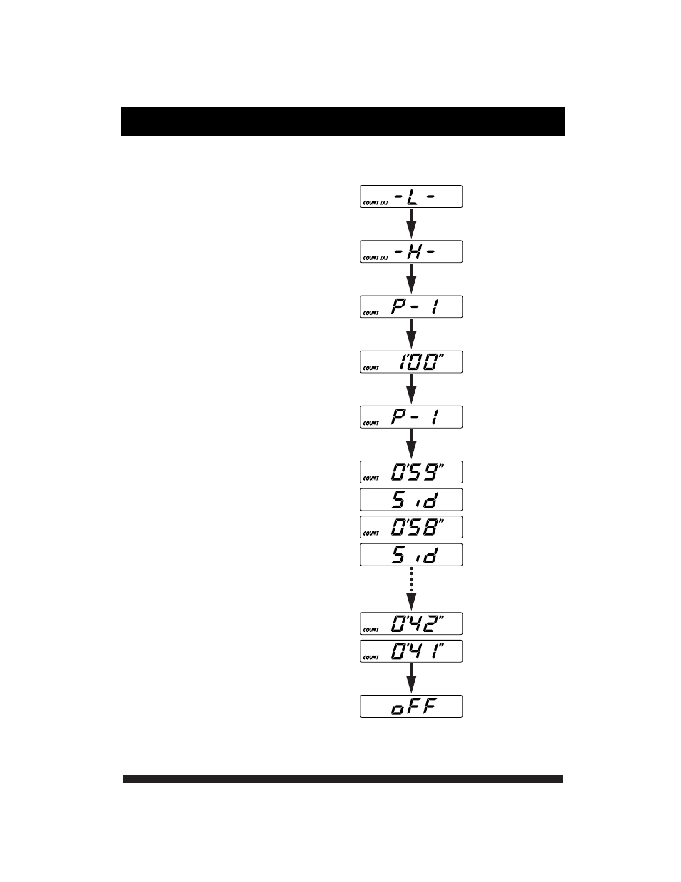 Operation check | GReddy FATT Full Auto Turbo Timer User Manual | Page 11 / 28