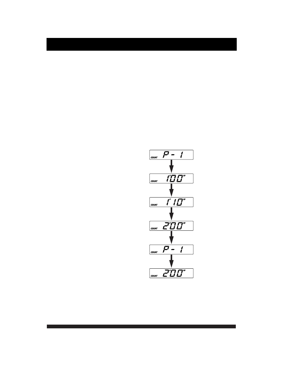 Countdown mode | GReddy FATT Full Auto Turbo Timer User Manual | Page 14 / 28