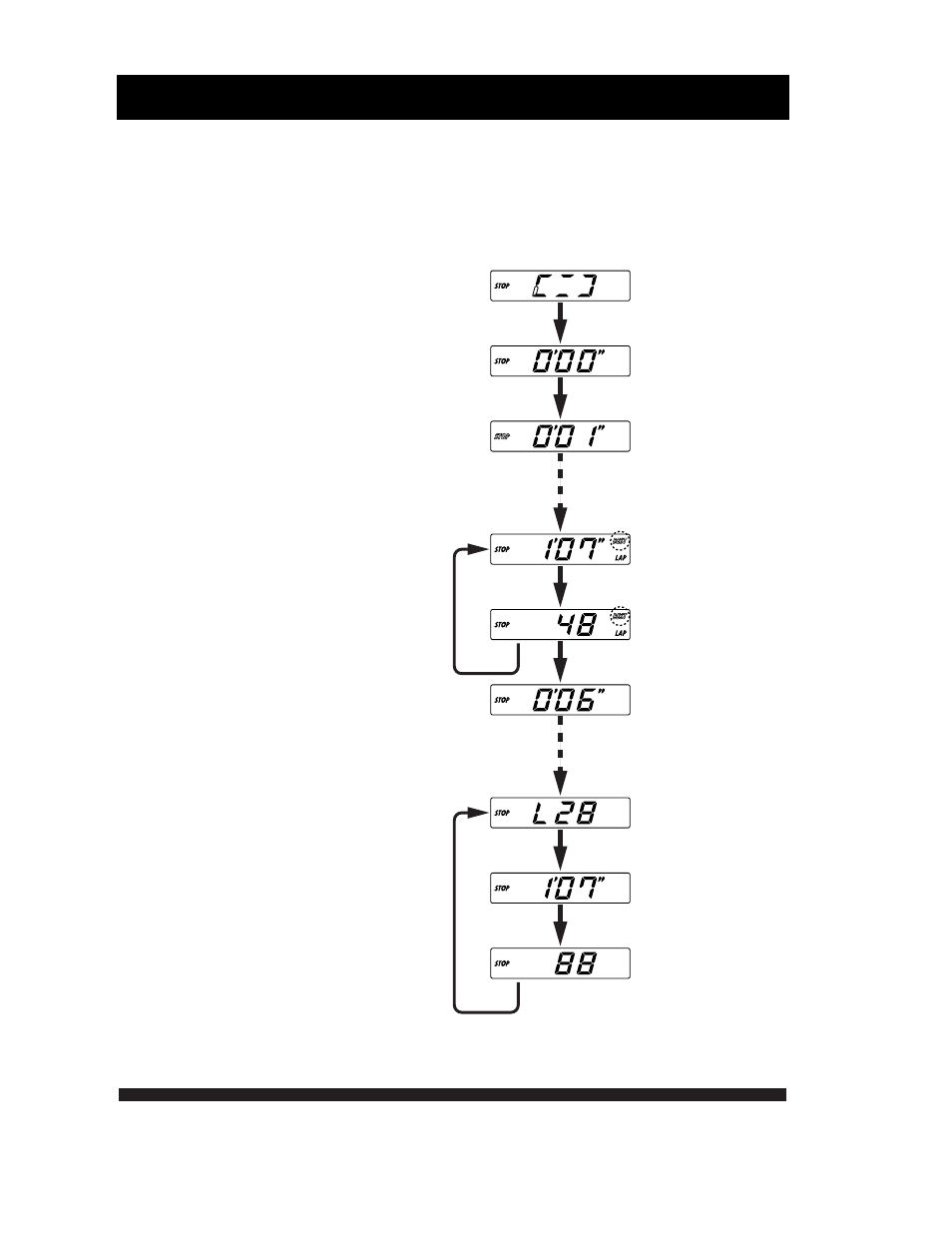 Stopwatch mode | GReddy FATT Full Auto Turbo Timer User Manual | Page 17 / 28
